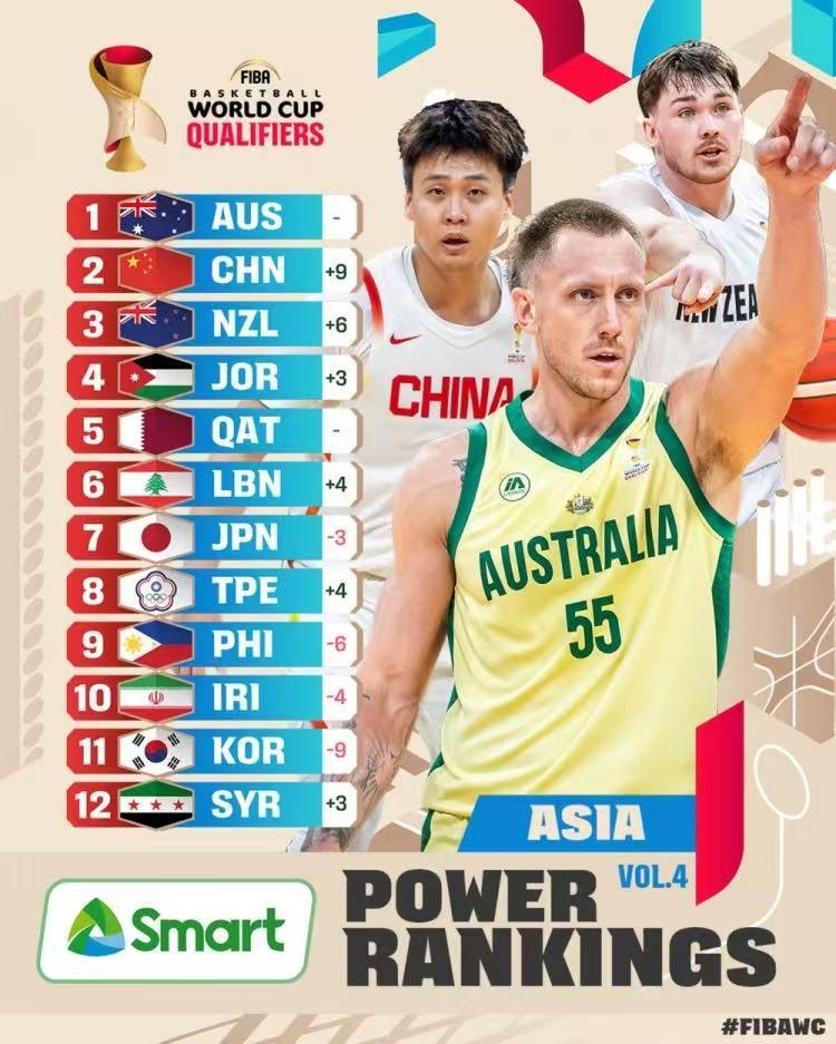 世界杯app下载-FIBA世预赛最新排名！男篮从11蹿升至第2甩掉日本，不能没有赵睿